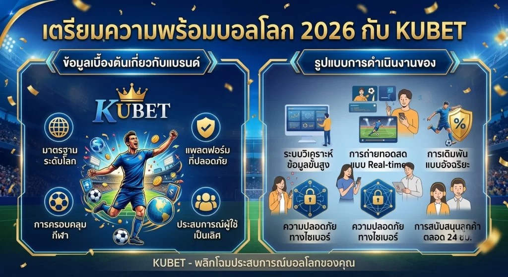 เตรียมความพร้อมบอลโลก 2026 กับ KUBET