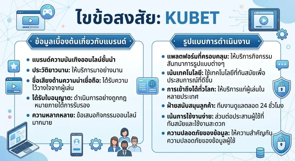 เทคโนโลยีการจัดการ