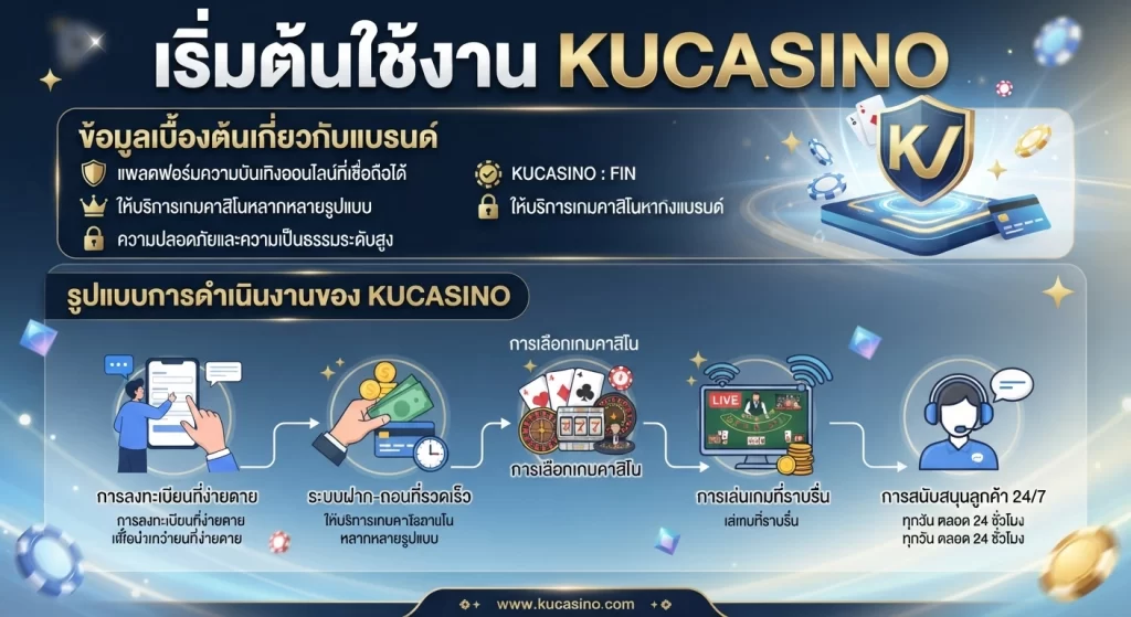 เริ่มต้นใช้งาน KUCASINO